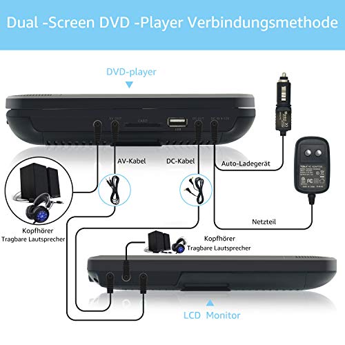Auto-DVD-Player WONNIE 2021 Modelle 10. 5″