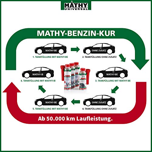 Benzin-Additiv MATHY-BE Benzin System Reiniger, 250 ml