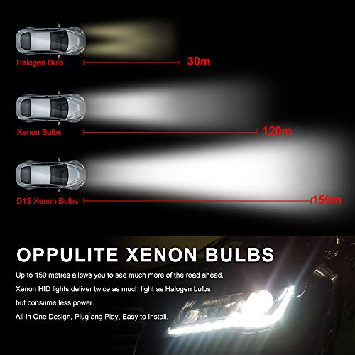 D4S-Xenon OPPULITE D4S Xenon Brenner