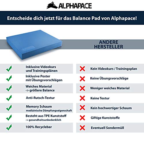 Balance-Pad ALPHAPACE XXL Balance Pad in Blau inkl. gratis Übungsposter