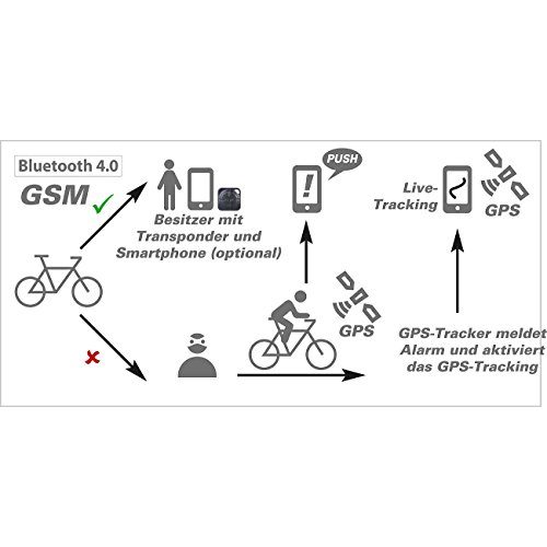 Fahrrad-GPS-Tracker TrackerID GPS Tracker Bike: GPS-Tracker