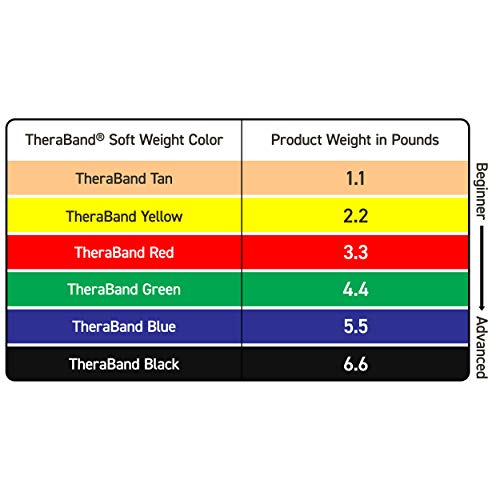 Gewichtsmanschetten Thera-Band ® (Paar), rot, je 450 g