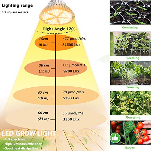 Pflanzenlampen MILYN 100W LED Pflanzenlampe E27 150 LEDs