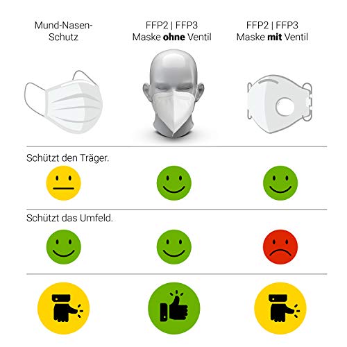 FFP3-Masken (10 Stück) elasto form 10x FFP3 Atemschutzmaske