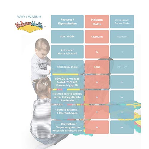 Puzzlematte Hakuna Matte für Babys – TÜV SÜD GS Zertifiziert