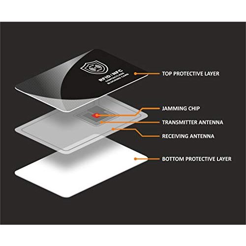 RFID-Blocker SmartProduct RFID Blocker Karte – NFC Schutzkarte