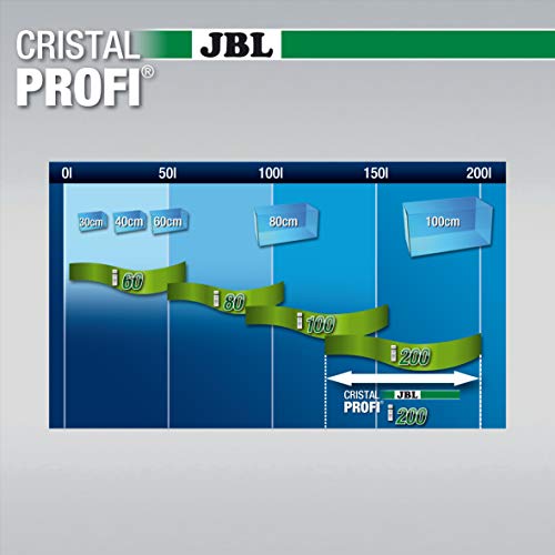 Aquarium-Innenfilter JBL CristalProf i200 greenline 6097400