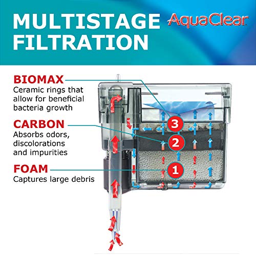 Aquariumfilter AquaClear Power Filter 50 Aquarien Außenfilter