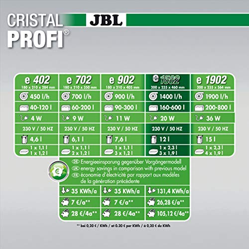 Außenfilter JBL für Aquarien von 160-600 Litern, CristalProfi e1502