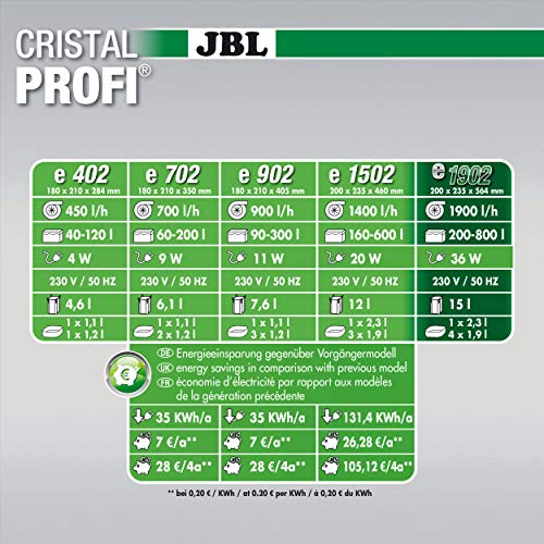 Außenfilter JBL für Aquarien von 200-800 Litern, CristalProfi e1902