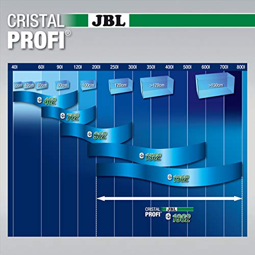 Außenfilter JBL für Aquarien von 200-800 Litern, CristalProfi e1902