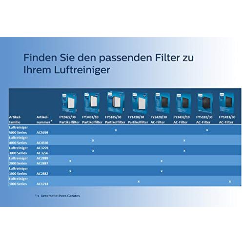 Luftreiniger Viren Philips Luftreiniger 2000 series bis zu 79 qm