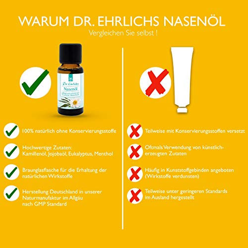 Nasensalben Dr. Ehrlichs Gesundkatalog Dr. Ehrlichs Nasenöl 20 ml