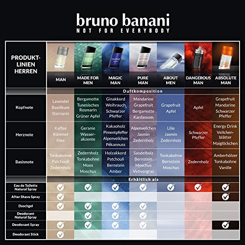 Parfum Bruno Banani Fragrance bruno banani Man – Eau de Toilette