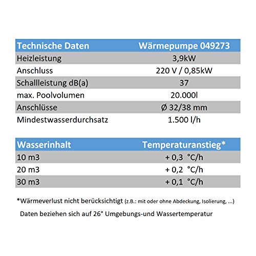 Poolheizung Steinbach Wärmepumpe Mini, für Pools bis 20.000 l
