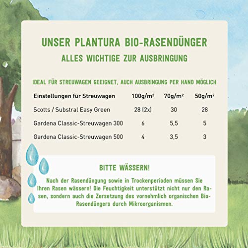 Rasendünger Plantura Bio- mit 3 Monate Langzeit-Wirkung, 10,5 kg