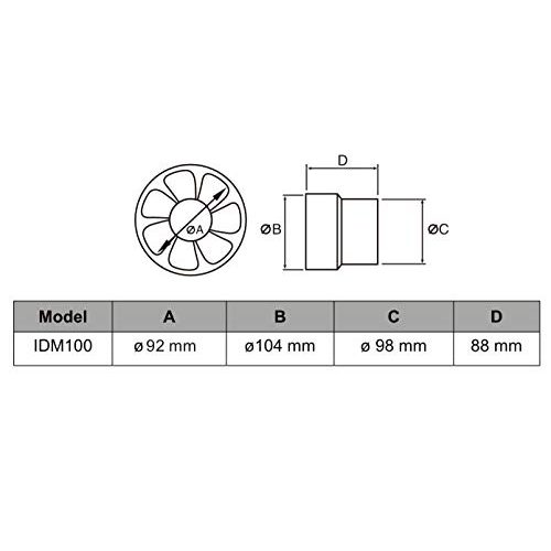 Rohrventilator STERR – Kanalventilator 100 mm – IDM100