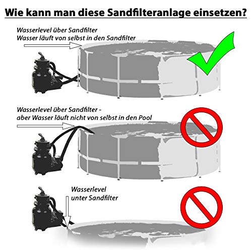 Sandfilteranlage Steinbach Filteranlage Classic 250N, 3,8 m³/h