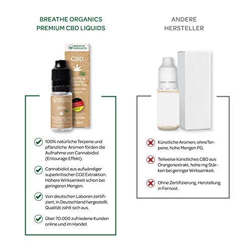 CBD-Öl Breathe Organics, active CBD Liquid Vanille & Matcha