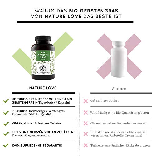 Gerstengras Nature Love ® Bio – Hochdosiert 180 Kapseln
