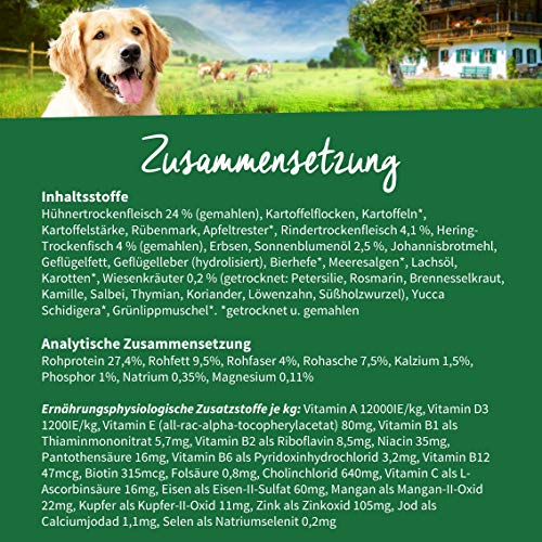 Getreidefreies Hundefutter Müller`s Naturhof FUTTER VOM LAND