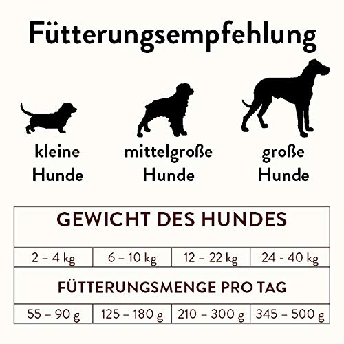 Hundefutter Single-Protein seit 1893 Bubeck, Pferdefleisch