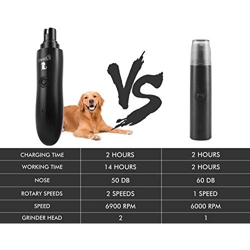 Krallenschleifer (Hund) pecute Krallenschleifer, 50 Dezibel, USB