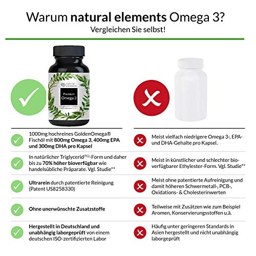 Omega-3 natural elements Premium Omega 3 Fischöl Kapseln