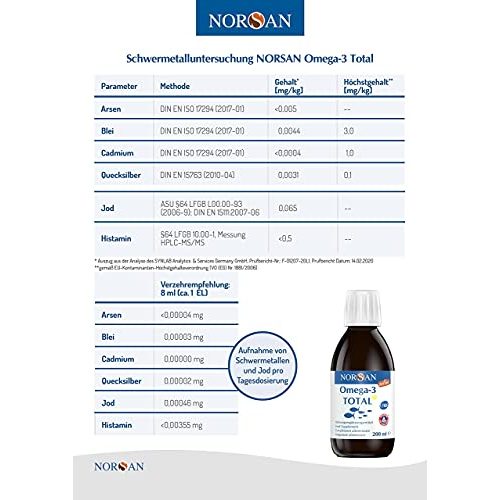 Omega-3-Öl NORSAN Premium Omega 3 Fischöl Total Zitrone