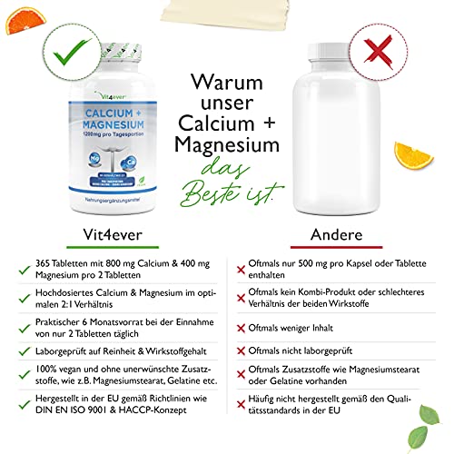Calcium Vit4ever 800 mg + Magnesium 400 mg, 365 Tabletten