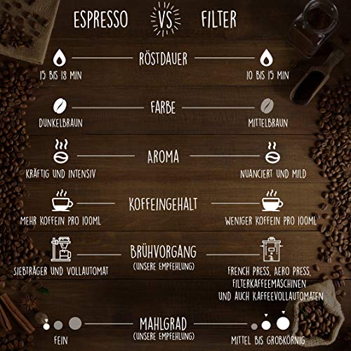Espressobohnen Happy Coffee Bio 1kg, Chiapas