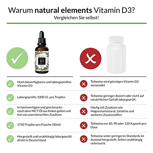 Vitamin D3 natural elements -1000 I.E. pro Tropfen, 50ml