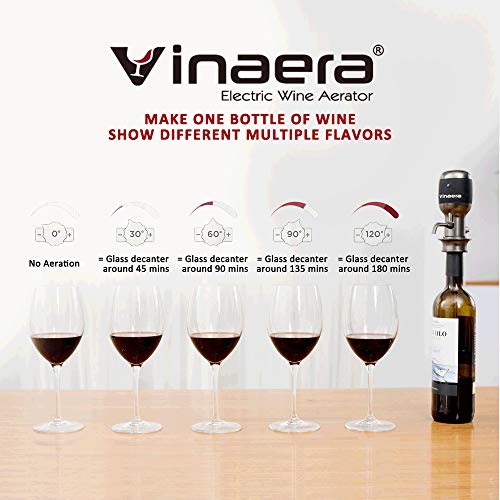 Weinbelüfter Vinaera PRO (MV7), Weltweit erster elektrischer