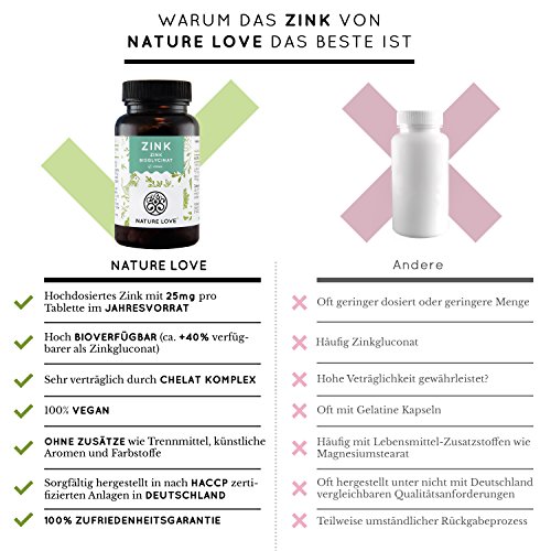 Zink Nature Love ® 365 Tabletten (1 Jahr), Hochdosiert (25mg)