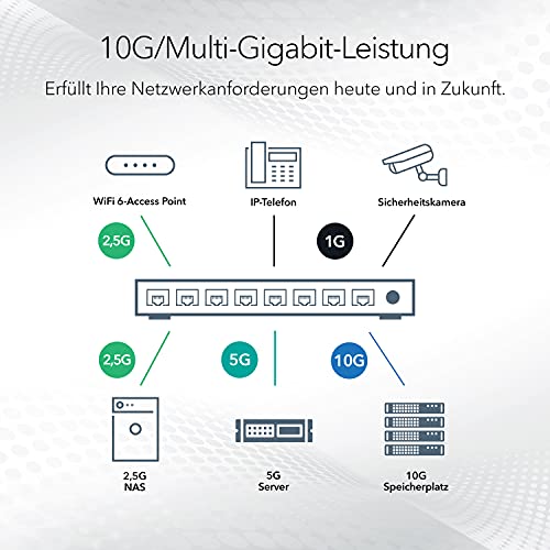 10-GB-Switch Netgear XS724EM 24 Port 10GbE/Multi-Gigabit LAN