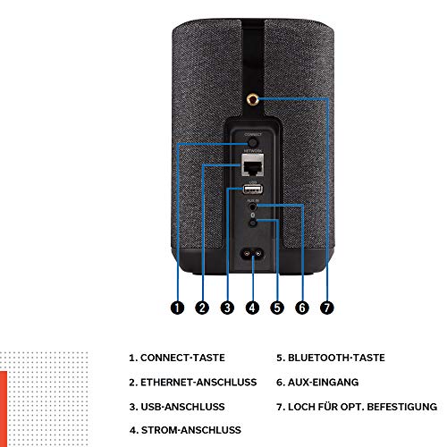 AirPlay-Lautsprecher Denon Home 150 Multiroom-Lautsprecher