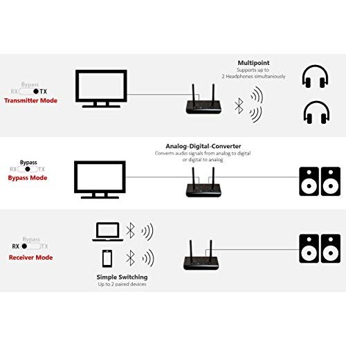 Bluetooth-Empfänger FeinTech ABT00102 Bluetooth 5.0 Audio