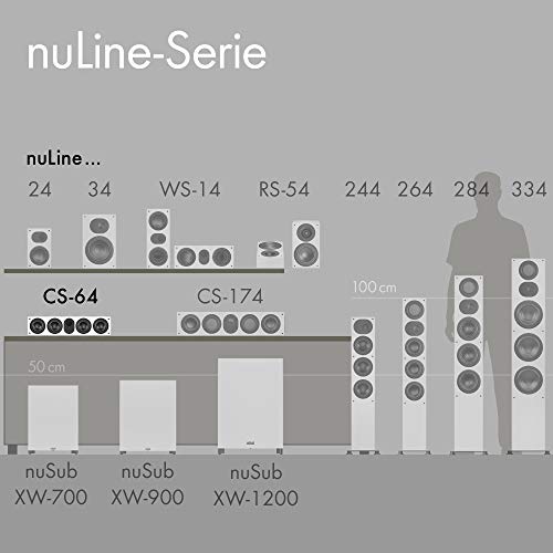 Center-Lautsprecher Nubert nuLine CS-64, Passive Centerbox