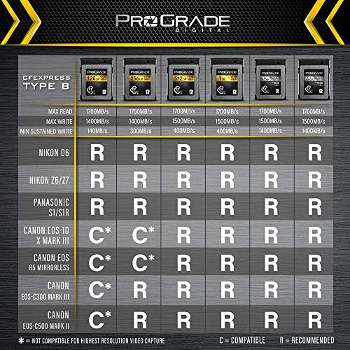 CF-Karte ProGrade Digital 128 GB CFexpress Typ B Speicherkarte