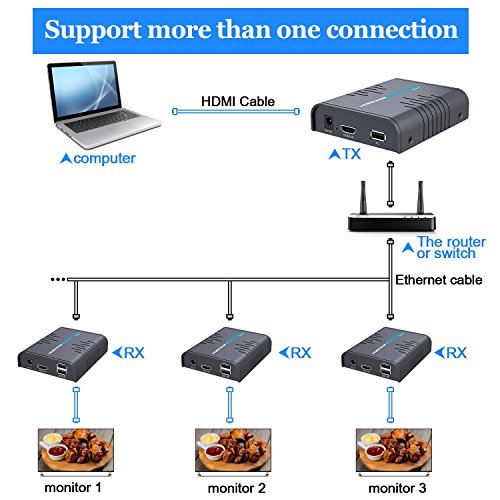 HDMI-Extender AGPTEK HDMI KVM, 120m Signalübertragung