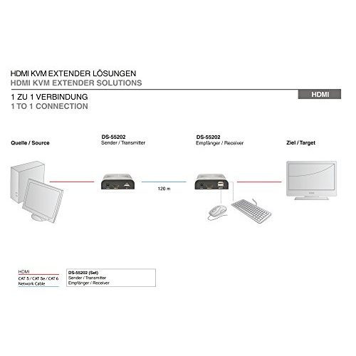 HDMI-Extender DIGITUS Professional DS-55202, IP-fähig, Set