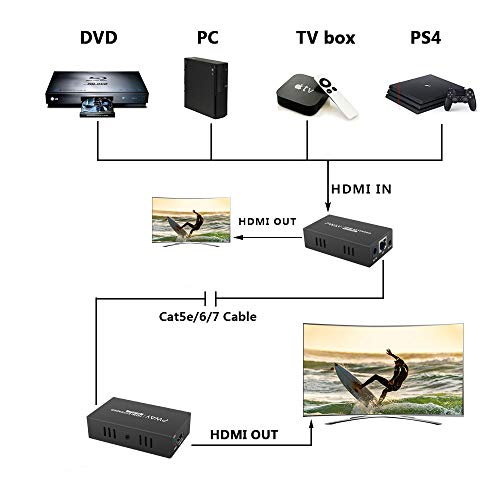 HDMI-Extender PWAY PW-HT225PIR, 195ft/60m Übertragung