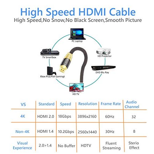 HDMI-Kabel IBRA 4K HDMI Kabel 4M HDMI 2.0b Kabel 4K@60Hz