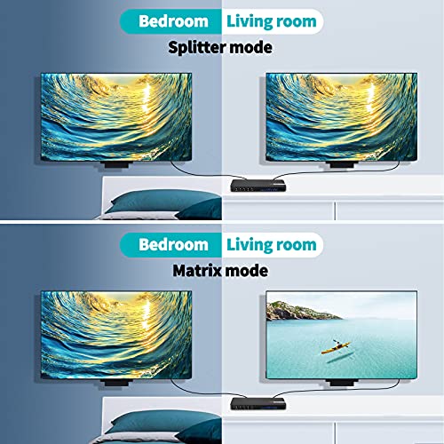 HDMI-Matrix Ippinkan HDMI Matrix 4 in 2 Out 4K 60Hz 4:4:4 HDR