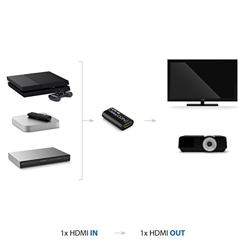 HDMI-Repeater deleyCON HDMI Repeater Signal Verstärker