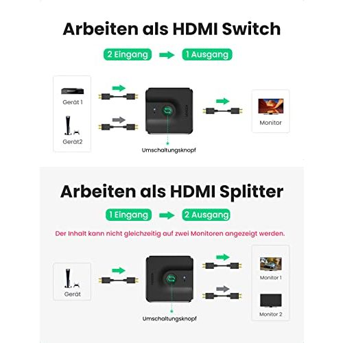 HDMI-Splitter 1 in 2 out UGREEN, 4K@60Hz HDMI Splitter 1 in 2