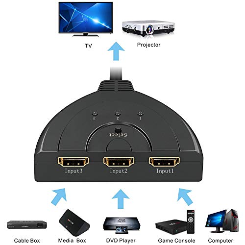 HDMI-Switch GANA HDMI Switch, 1080P Manuell HDMI Switcher