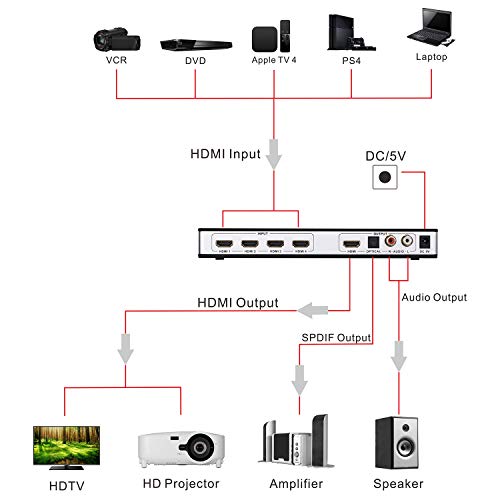 HDMI-Switch Tendak HDMI 2.0 Switch 4 Port HDMI Umschalter