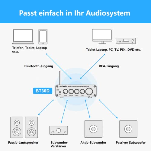 Hifi-Verstärker Fosi Audio BT30D, Bluetooth 5.0, 2.1-Kanal Mini