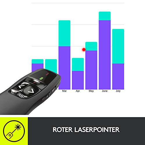 Laserpointer Logitech R400 Presenter, Kabellos, 15m Reichweite